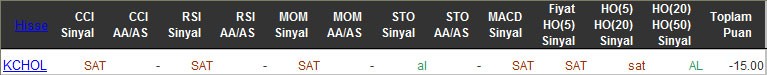 SAT sinyali veren hisseler 06-04-2016