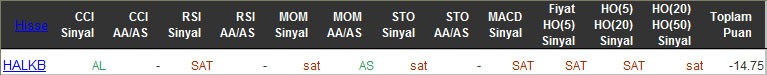 SAT sinyali veren hisseler 06-04-2016