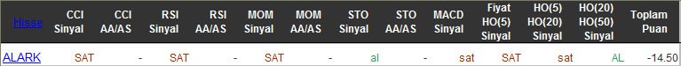 SAT sinyali veren hisseler 06-04-2016