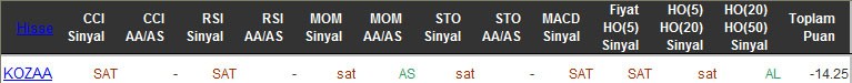 SAT sinyali veren hisseler 06-04-2016