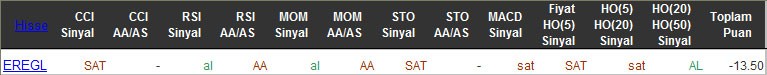 SAT sinyali veren hisseler 06-04-2016