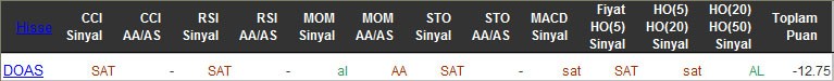 SAT sinyali veren hisseler 06-04-2016