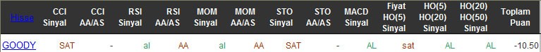 SAT sinyali veren hisseler 06-04-2016