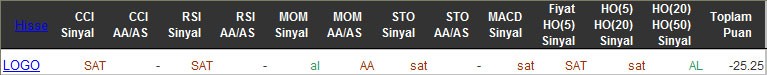 SAT sinyali veren hisseler 06-04-2016