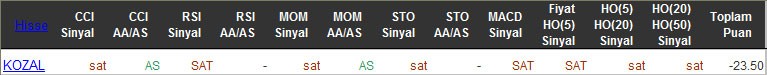 SAT sinyali veren hisseler 06-04-2016