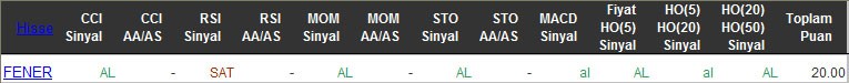 AL sinyali veren hisseler 07-04-2016