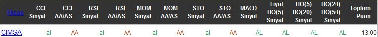 AL sinyali veren hisseler 07-04-2016