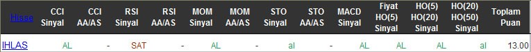 AL sinyali veren hisseler 07-04-2016