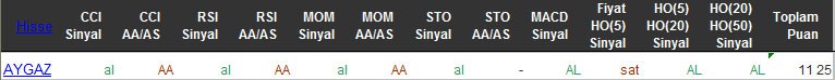 AL sinyali veren hisseler 08-04-2016