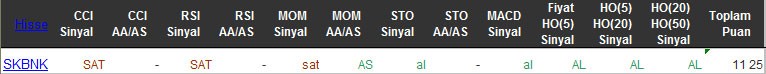 AL sinyali veren hisseler 08-04-2016