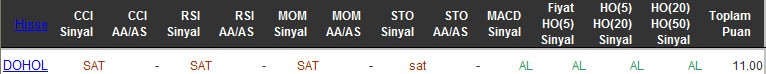 AL sinyali veren hisseler 08-04-2016