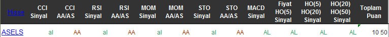 AL sinyali veren hisseler 08-04-2016