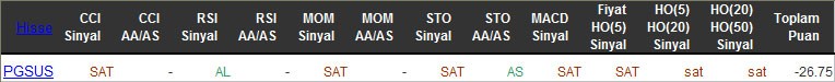 SAT sinyali veren hisseler 08-04-2016