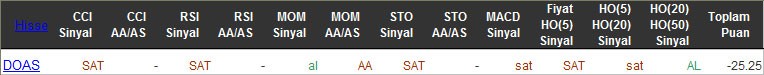 SAT sinyali veren hisseler 08-04-2016