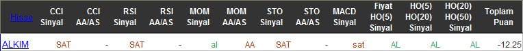 SAT sinyali veren hisseler 08-04-2016