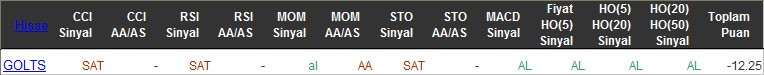 SAT sinyali veren hisseler 08-04-2016