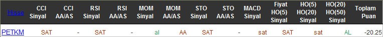 SAT sinyali veren hisseler 08-04-2016