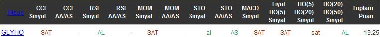 SAT sinyali veren hisseler 08-04-2016