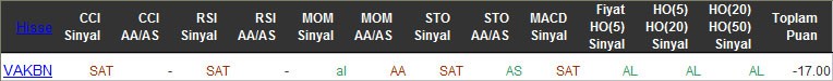 SAT sinyali veren hisseler 08-04-2016