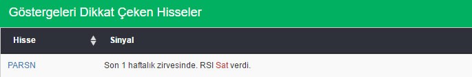 Bu hisselere dikkat 08-04-2016