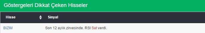 Bu hisselere dikkat 08-04-2016