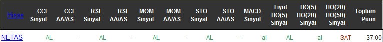 AL sinyali veren hisseler 10-05-2016