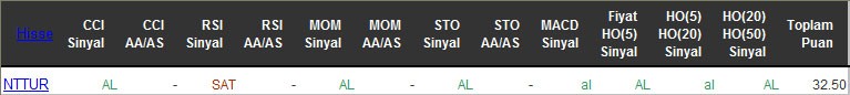 AL sinyali veren hisseler 10-05-2016