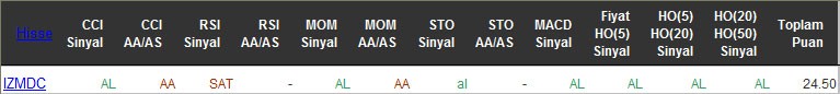 AL sinyali veren hisseler 10-05-2016