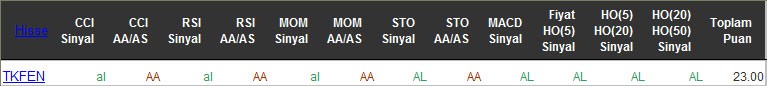 AL sinyali veren hisseler 10-05-2016