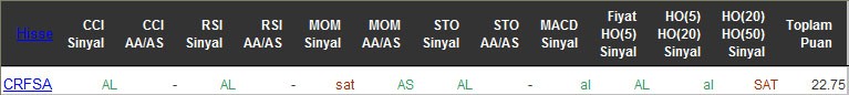 AL sinyali veren hisseler 10-05-2016