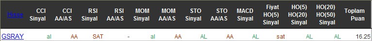 AL sinyali veren hisseler 10-05-2016