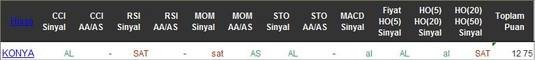 AL sinyali veren hisseler 10-05-2016