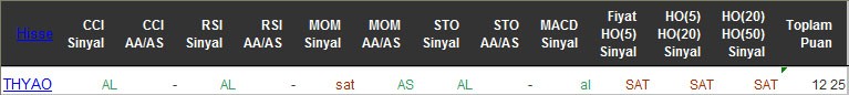 AL sinyali veren hisseler 10-05-2016