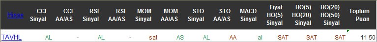 AL sinyali veren hisseler 10-05-2016