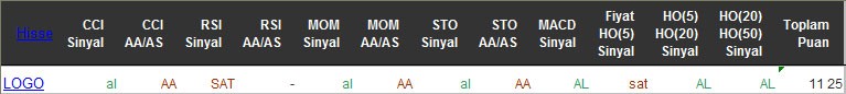 AL sinyali veren hisseler 10-05-2016