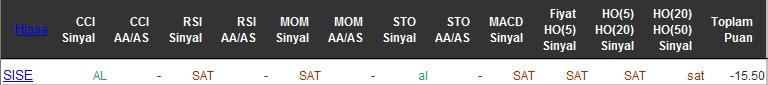 SAT sinyali veren hisseler 10-05-2016