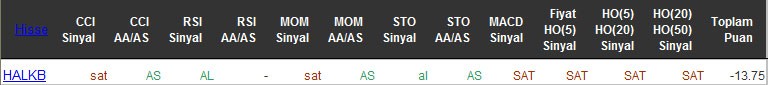 SAT sinyali veren hisseler 10-05-2016