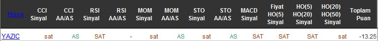 SAT sinyali veren hisseler 10-05-2016