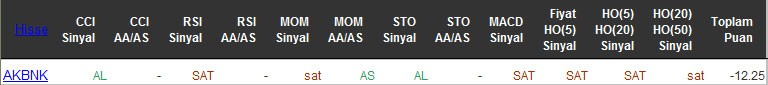 SAT sinyali veren hisseler 10-05-2016