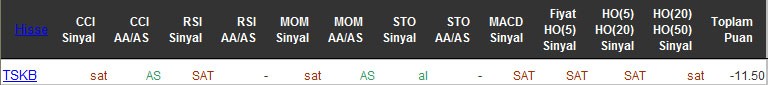 SAT sinyali veren hisseler 10-05-2016