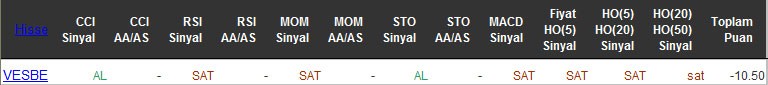 SAT sinyali veren hisseler 10-05-2016