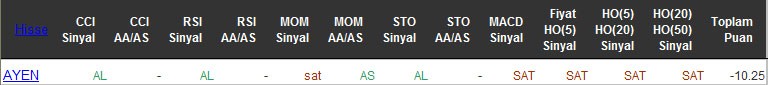 SAT sinyali veren hisseler 10-05-2016