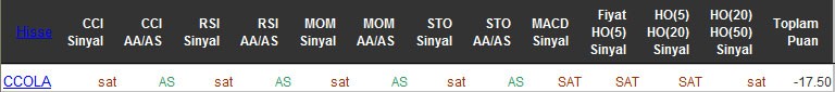 SAT sinyali veren hisseler 10-05-2016