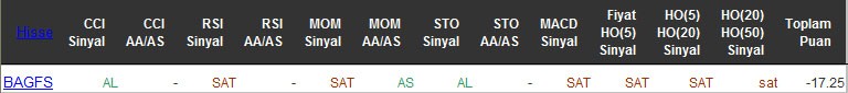 SAT sinyali veren hisseler 10-05-2016