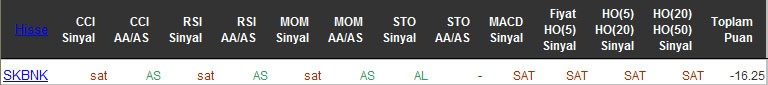 SAT sinyali veren hisseler 10-05-2016