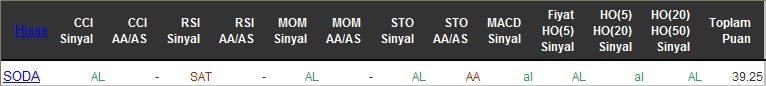 AL sinyali veren hisseler 11-05-2016