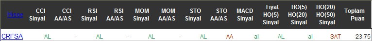 AL sinyali veren hisseler 11-05-2016