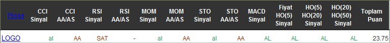 AL sinyali veren hisseler 11-05-2016