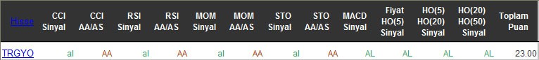 AL sinyali veren hisseler 11-05-2016