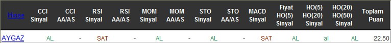 AL sinyali veren hisseler 11-05-2016